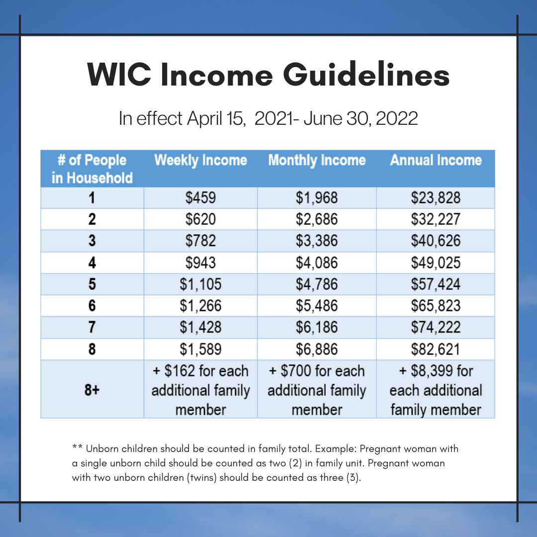 income guidelines