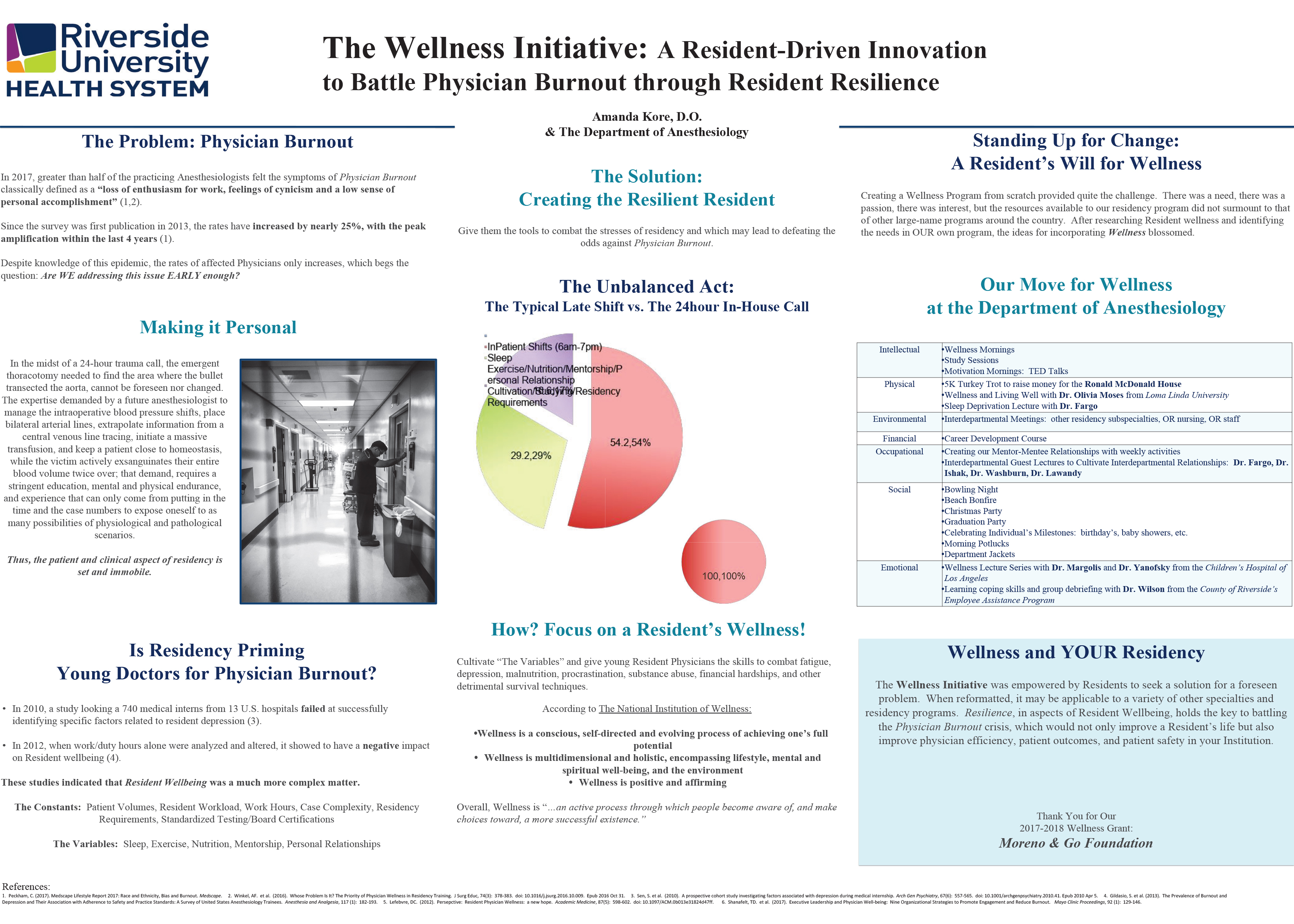 The Wellness Initiative