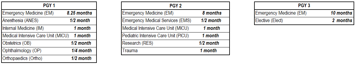 "PGY schedule"