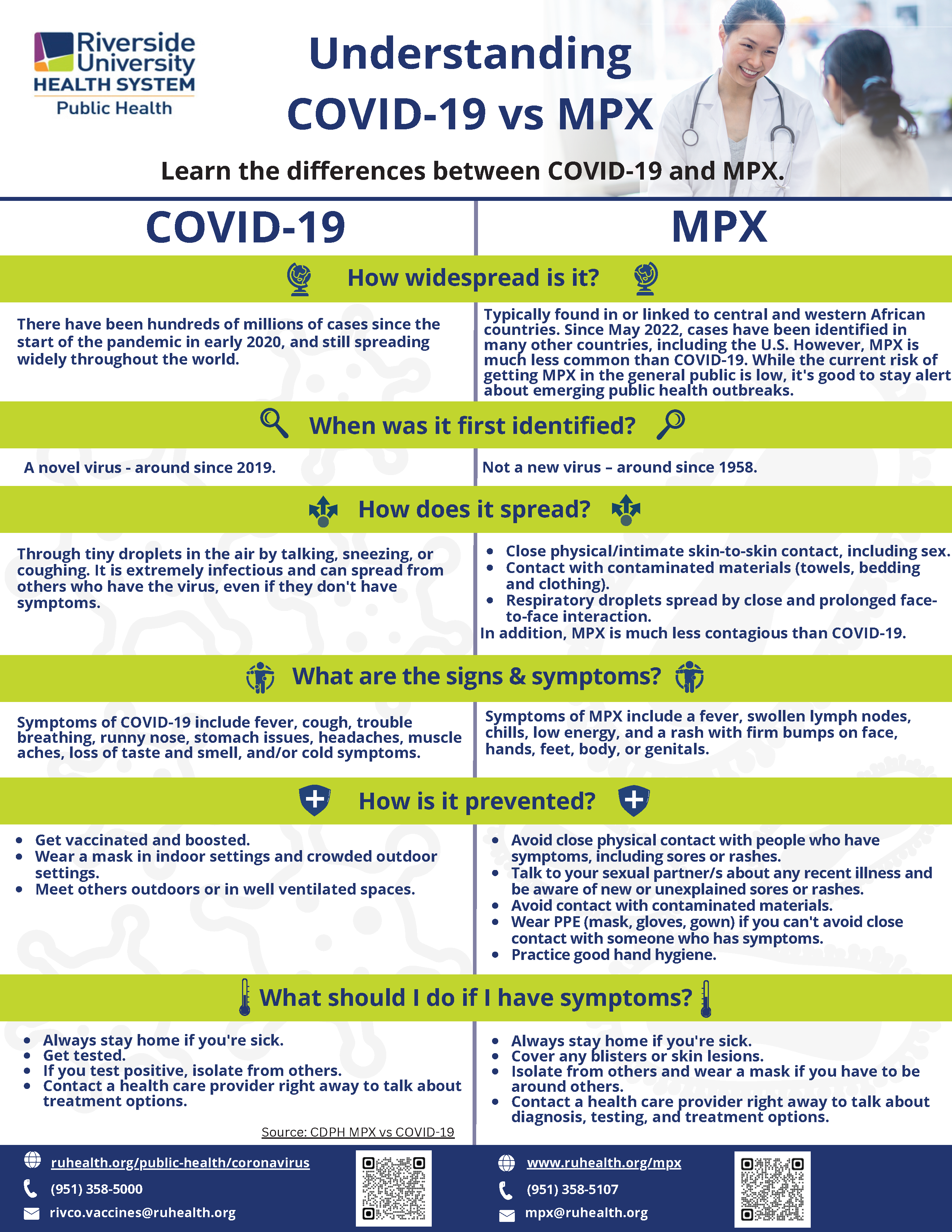 Understanding COVID-19